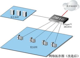 三星中學校園計算機網絡系統(tǒng)解決方案