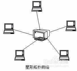 計算機網絡六種常見拓撲結構與電子產品技術開發的關聯