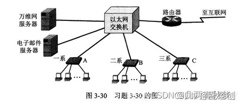 謝希仁《計(jì)算機(jī)網(wǎng)絡(luò)》（第8版）第三章課后題參考答案與解析