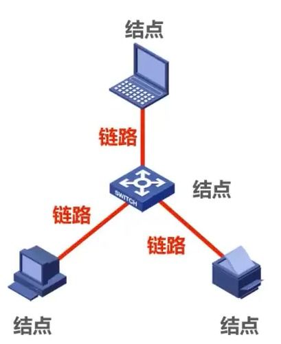 計(jì)算機(jī)網(wǎng)絡(luò)第1章 概述 湖科大計(jì)算機(jī)網(wǎng)絡(luò)課程筆記整理